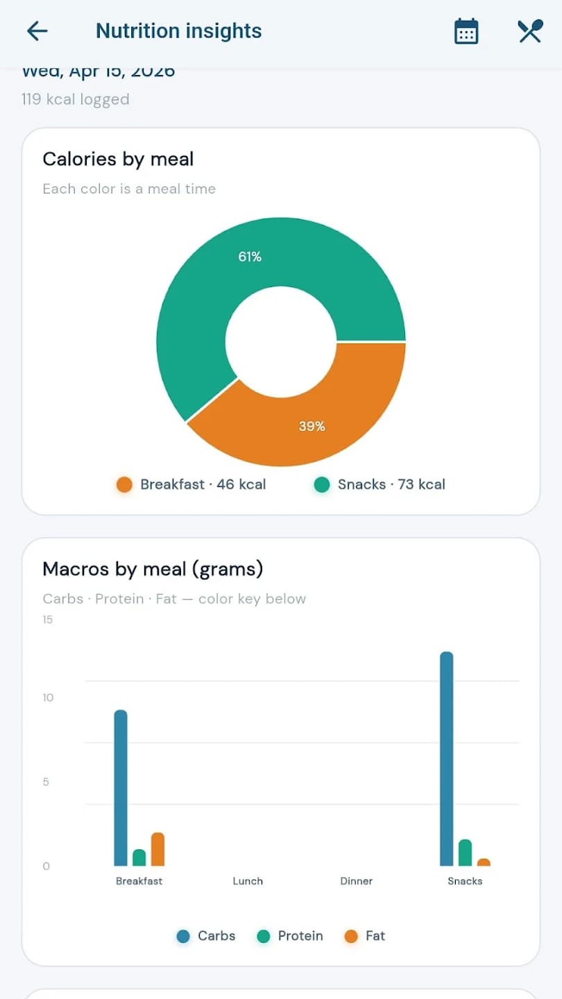 Nutrition Insights