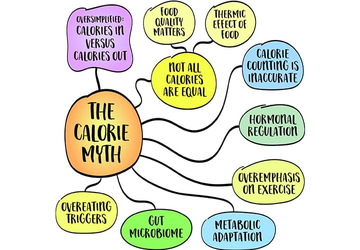 Medical Myths About Fat Loss