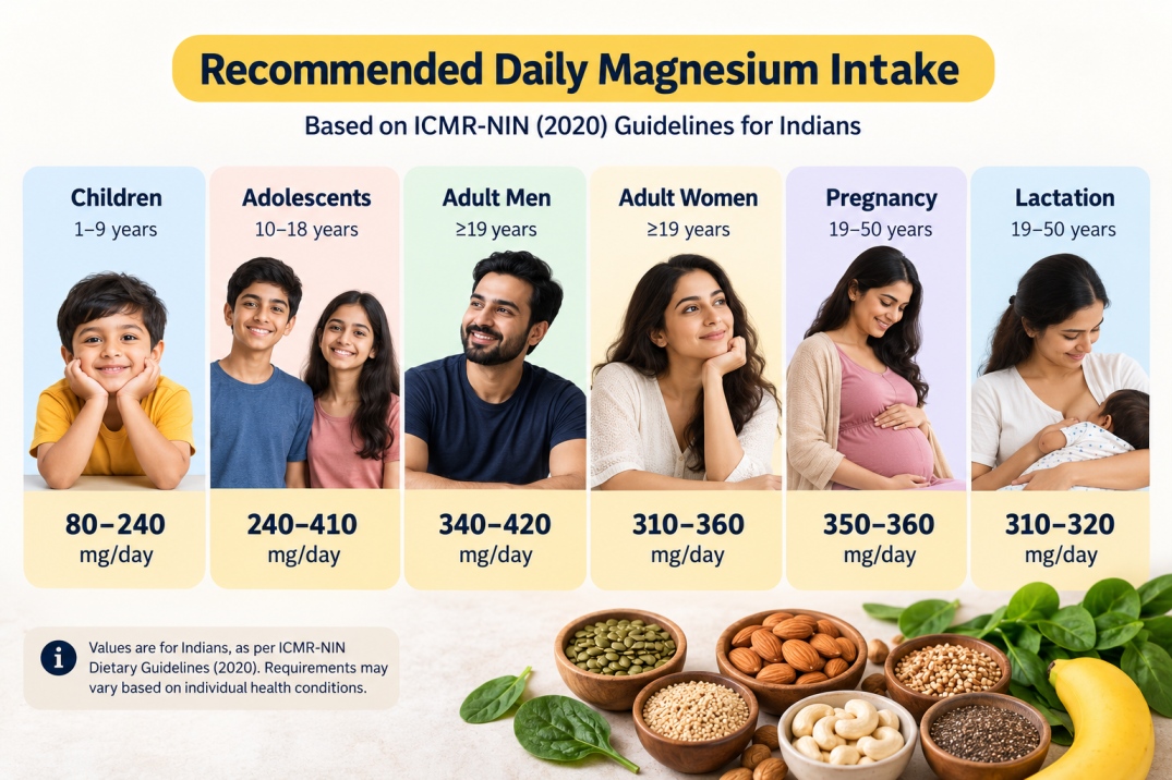 best magnesium - WelloraFit