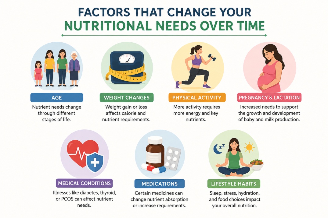 How Often Should You Review Your Diet Plan - WelloraFit