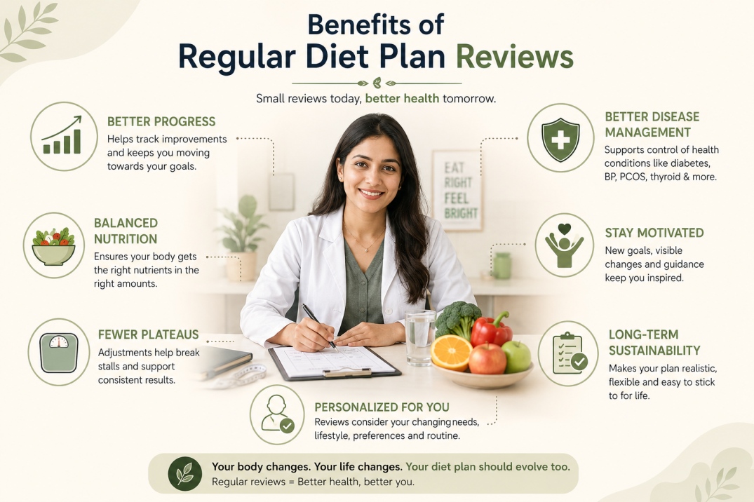 How Often Should You Review Your Diet Plan - WelloraFit