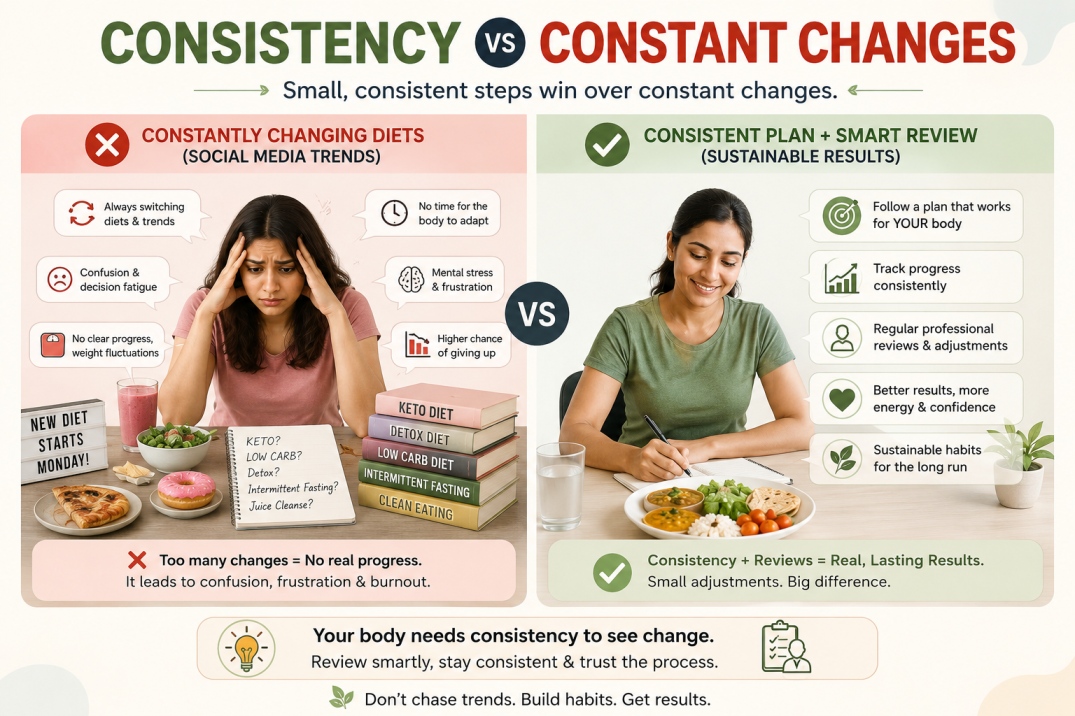 How Often Should You Review Your Diet Plan - WelloraFit