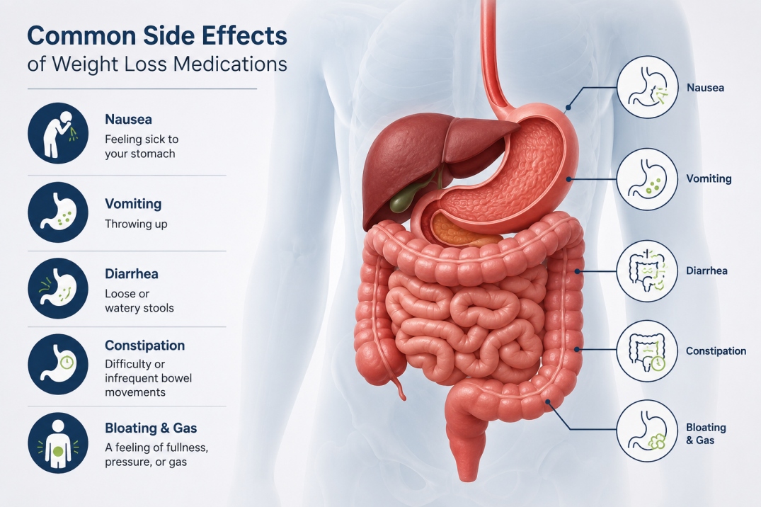 Weight Loss Medications - WelloraFit
